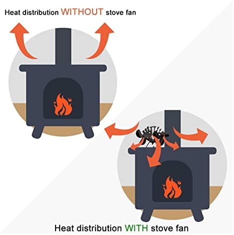 סוג חום כוח תנור מאוורר 6-ביתי אח מאוורר יומן צורב תנור אח מאוורר